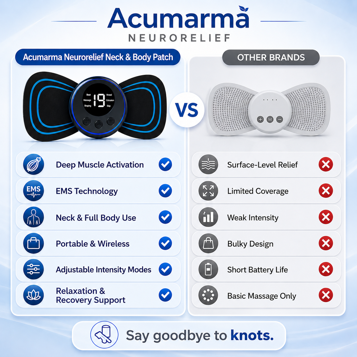 Acumarma NeuroRelief
