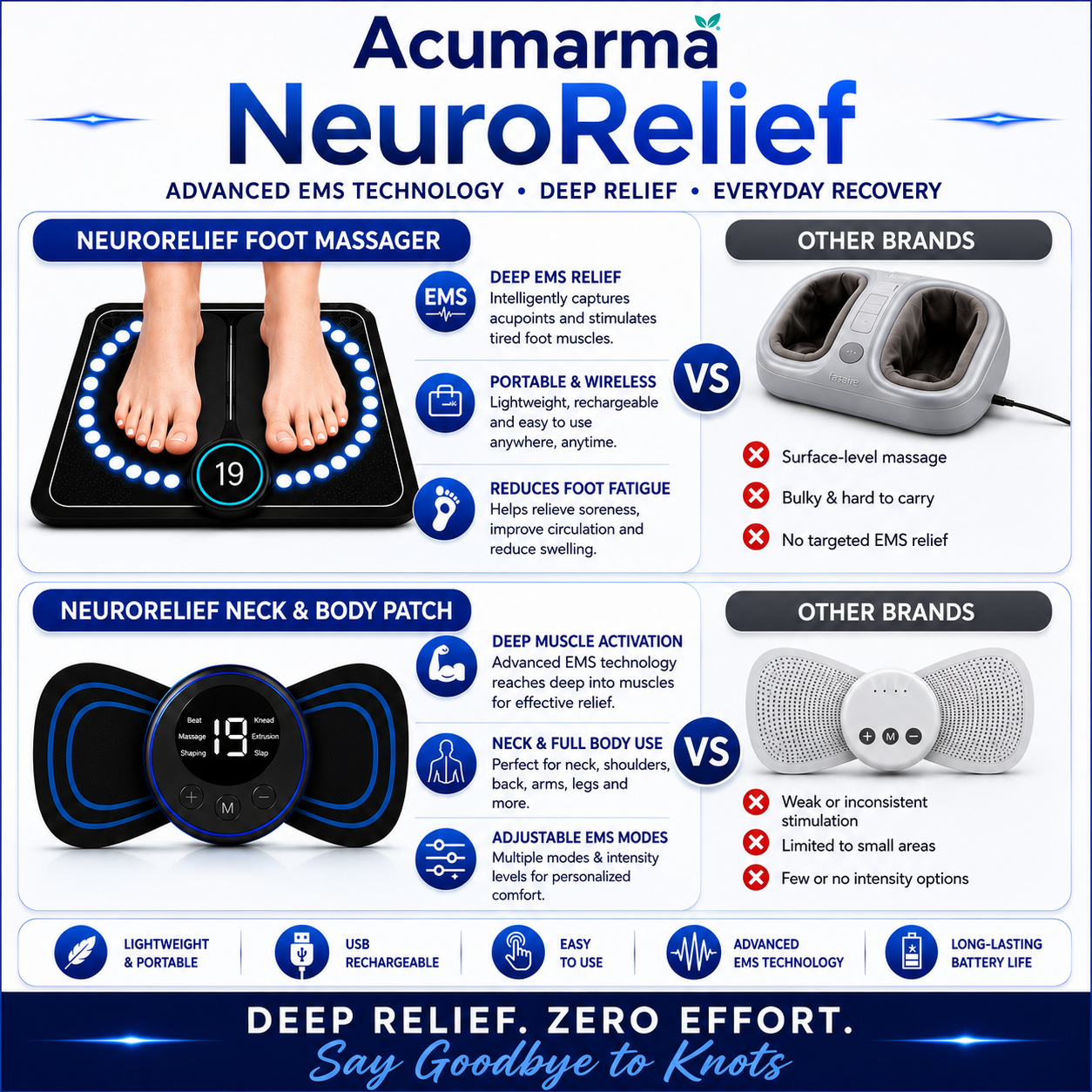 Acumarma NeuroRelief